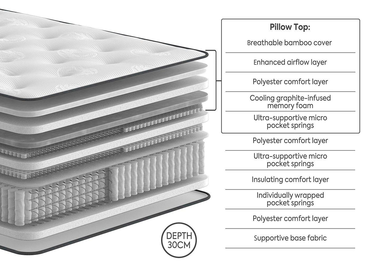 Savoy 1000 Pocket Springs Pillowtop Mattress - Soft Feel