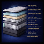 Layered illustration of a mattress with text labels on a dark blue background