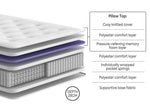Cloud 1000 Pocket Spring Mattress - Medium Feel