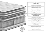 Cotswold 1000 Pocket Sprung Pillow-top Mattress -Soft Feel