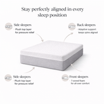 Mattress with features highlighted for different sleep positions on a white background